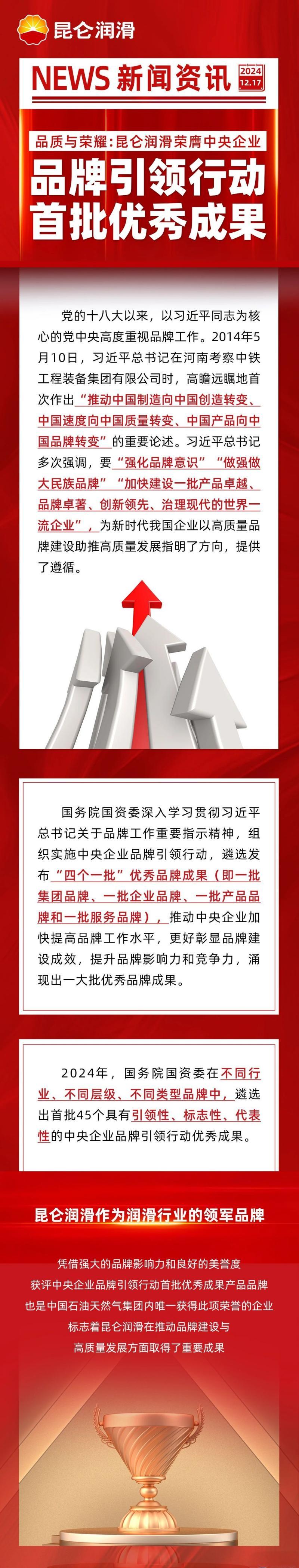 品质与荣耀：昆仑润滑荣膺中央企业品牌引领行动首批优秀成果